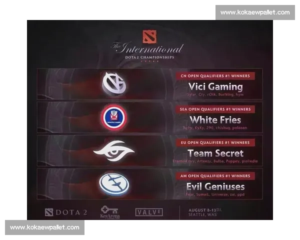 Dota2国际赛最新战报揭晓各战队表现与胜负走势分析